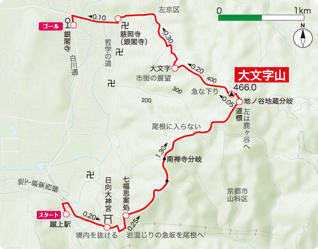 登山 ルート 山 大文字